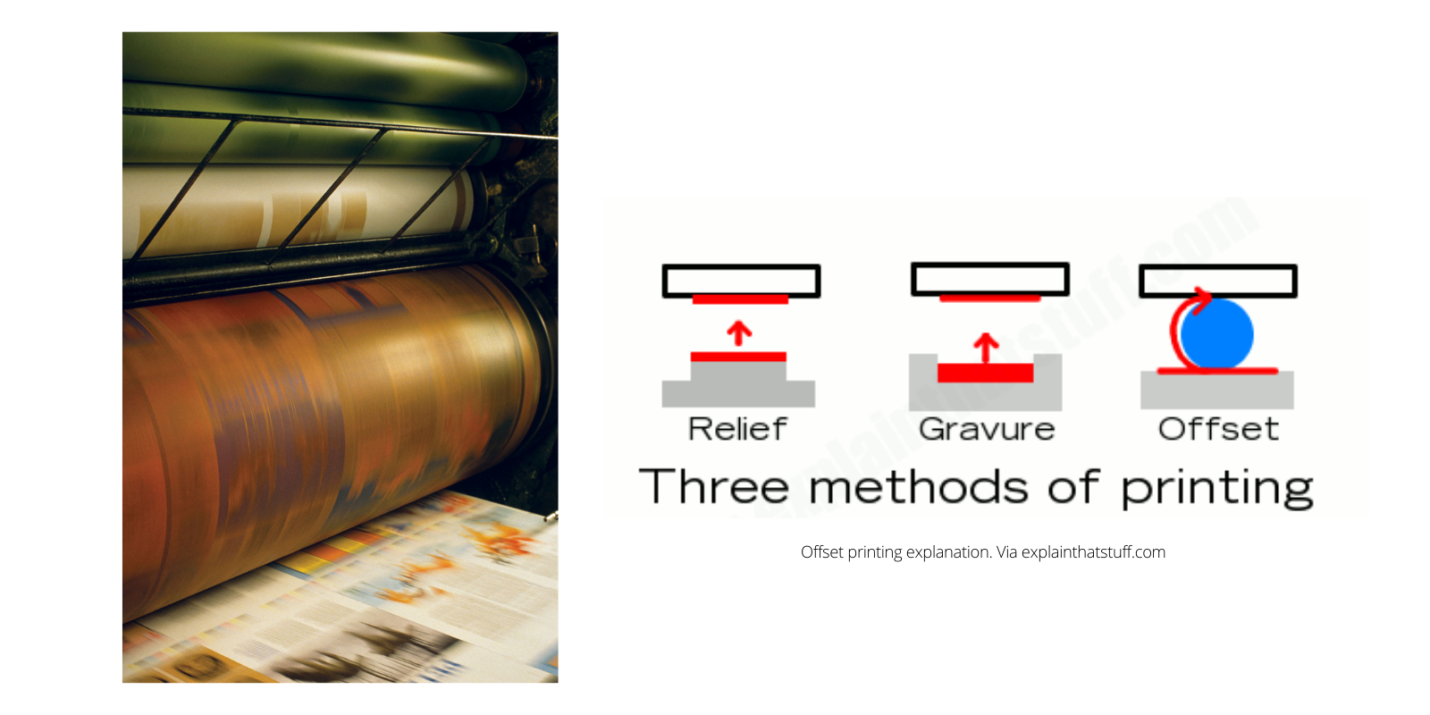 Offset lithographic deals